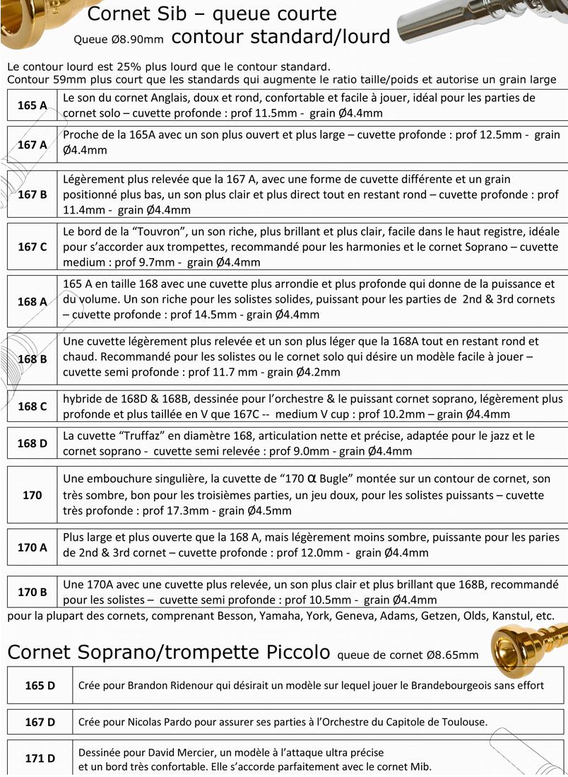 Embouchure contour standard DONAT Standard JS Musique